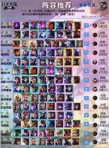 云顶之弈阵容搭配最新图，云顶之弈最新阵容搭配知乎插图