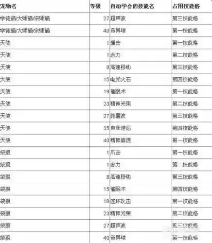 嗨皮精灵技能书大全，嗨皮精灵2插图