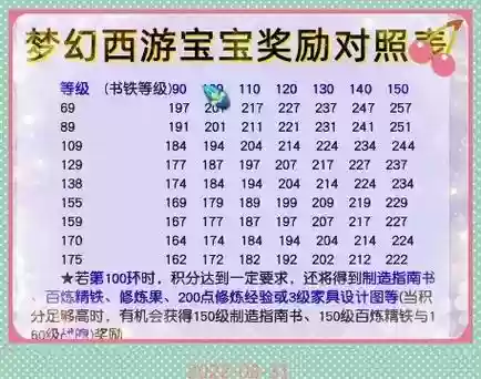 梦幻西游跑环经验高还是玲珑石，梦幻西游经验环奖励插图