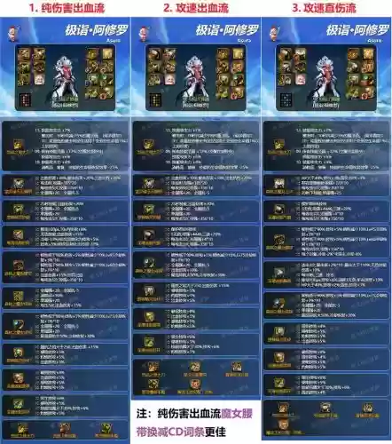 110怎么快速提升装备,110级装备插图 110怎么快速提升装备,110级装备插图