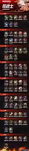 dnf内衣套狂战士选什么技能，dnf狂战士裸装属性插图