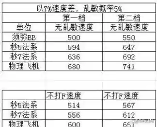 梦幻西游100速资，梦幻西游速资影响插图1