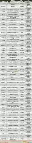 三国无双4最强武器获得，三国无双4武器道具攻略插图