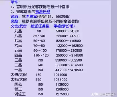 梦幻西游新版官职一轮几点，梦幻西游最新官职任务插图1
