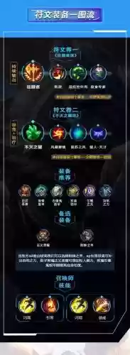 蒙多泉水装备，蒙多抗泉水出装插图