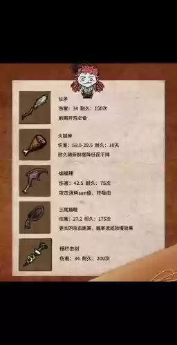 饥荒手机版装备属性，饥荒手机版装备属性大全插图
