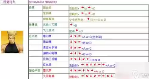 破坏之拳是什么技能，破坏之拳是什么技能类型插图1