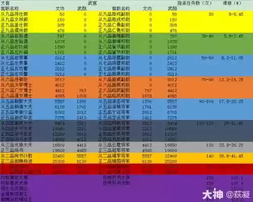 梦幻西游新版官职一轮几点，梦幻西游新官职任务攻略插图