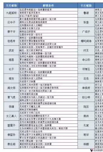 问道变哪种卡放技能快，问道打什么变身卡划算插图