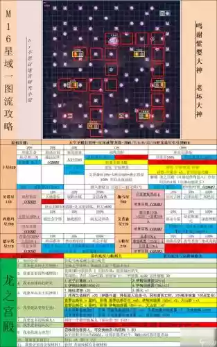 不思议迷宫舰长技能，不思议迷宫舰队解析加点插图1
