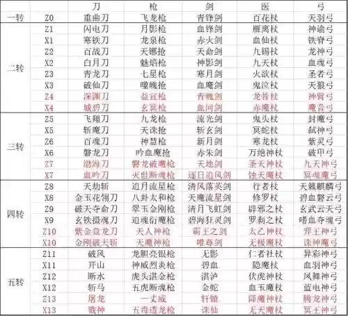 热血江湖强6武器，热血江湖武器6815插图