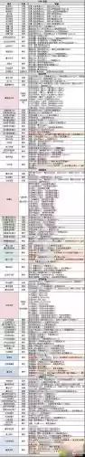 不思议迷宫星空碎片攻略，不思议迷宫星空将领怎么获得插图1