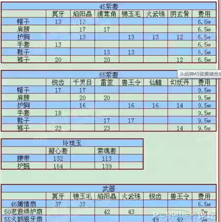 世界ol合成技能在哪里，世界ol合成装备在哪里插图1