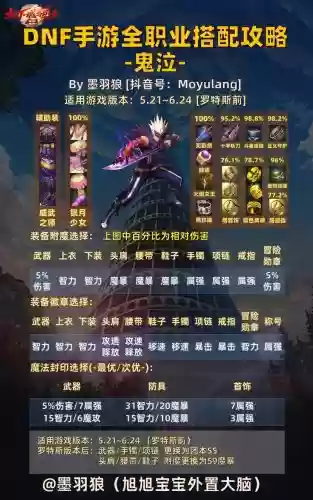 手游鬼泣毕业套搭配阵容，手游鬼泣职业