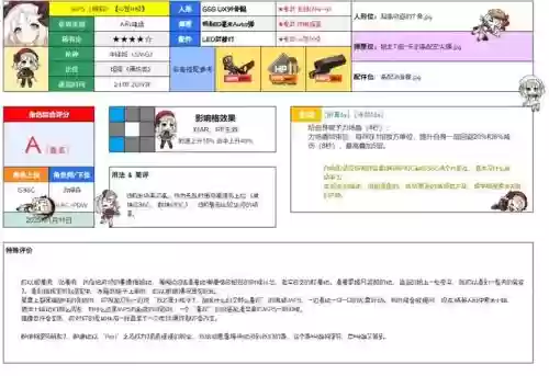 少女前线装备狗粮吃法，少女前线装备公式图表插图