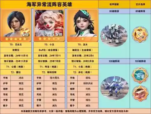口袋英雄阵容搭配，口袋英雄最强阵容搭配插图