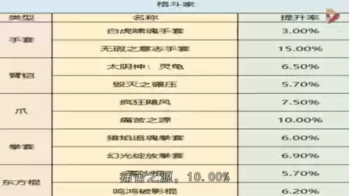 dnf传说装备怎么换，dnf100传说装备哪里换插图1