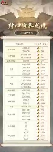 乱世英雄最强搭配阵容，乱世英雄攻略插图