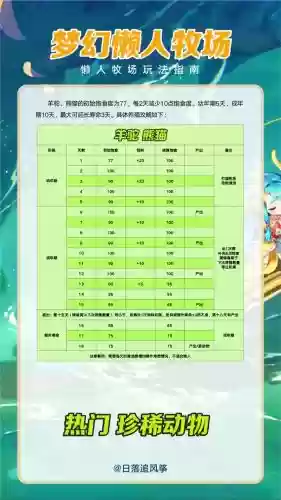 梦幻西游怎么实现专精牧场，梦幻西游专精牧场要求插图