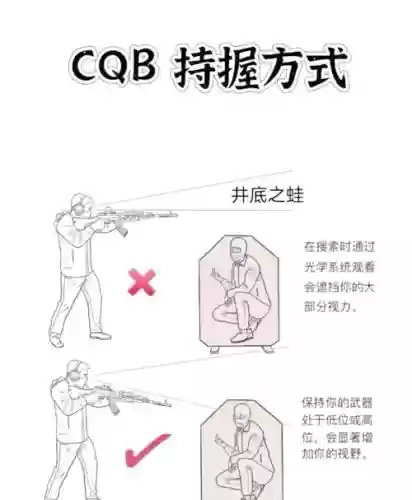 射击需要什么技能，射击学什么插图