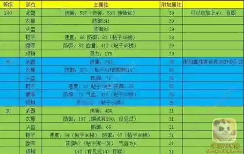 神武3怎么重置装备属性点，神武三加装备能用吗插图