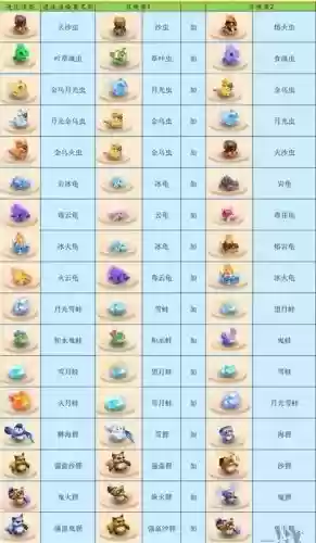 梦幻西游宝宝效果进化，梦幻西游新宝宝进化插图