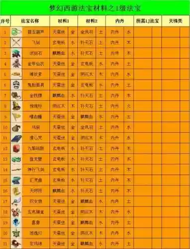 梦幻西游手游斗篷属性，梦幻西游手游降魔斗篷两仪属性插图1