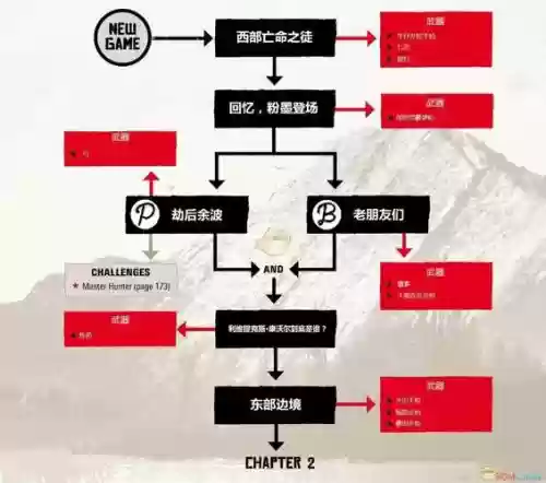 荒野大镖客2悬赏阵容搭配，荒野大镖客2悬赏任务攻略插图1