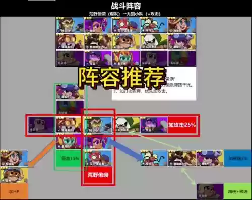 爆裂魔女t0阵容搭配，爆裂魔女前期阵容插图