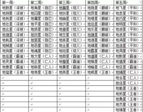 梦幻西游2天罡碎片怎么得，梦幻西游天罡碎片什么时候开划算插图