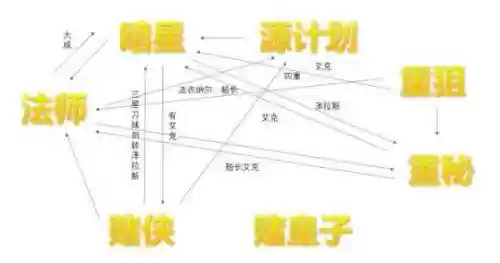 云顶之奕宇航员阵容搭配，云顶之弈宇航狙插图