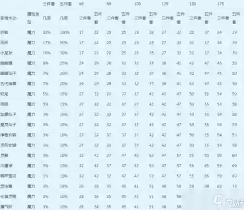 梦幻西游怎么算初伤，梦幻初伤计算插图
