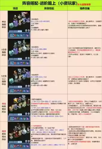 成神之路通关阵容搭配，成神之路通关阵容搭配攻略插图