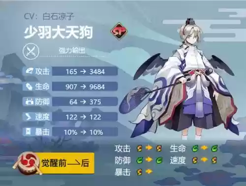 大天狗阵容搭配姑获鸟，大天狗 姑获鸟 狗粮队长插图