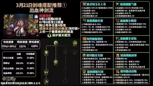 剑魂无尽神话搭配阵容，剑魂无神话搭配排名插图
