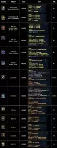 战神4升级两个武器至最高，战神4怎么升级武器和技能最好插图