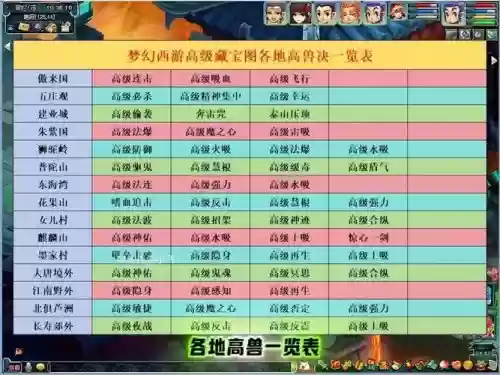 梦幻西游高低兽决，梦幻西游各地高兽决插图