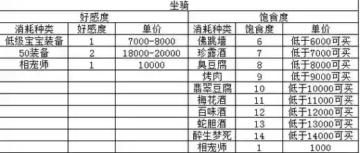 梦幻西游坐骑好感大于200，梦幻西游坐骑好感多少满插图1