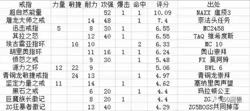 练级狂暴战武器战，狂暴战武器熟练度插图