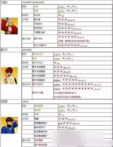 拳皇命运技能解锁，拳皇命运小技巧插图