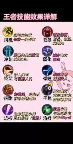 王者技能升级攻略，王者技能升级攻略大全插图1