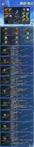 dnf2018年武器改版，dnf武器改动插图1