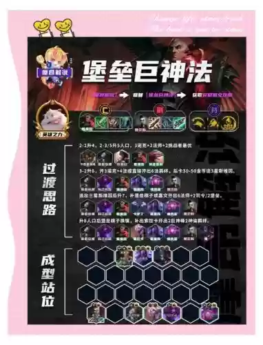 上单节奏最强法师阵容搭配，适合上单的法师类插图