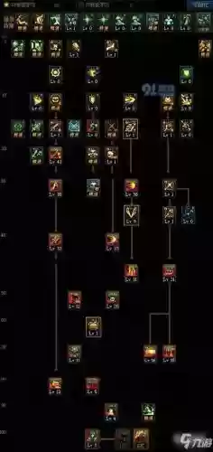地下城黑曜神技能摆放，dnf100版本黑曜神加点插图
