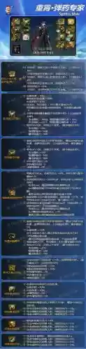 90版本弹药顶级装备搭配，95版本弹药pk插图1