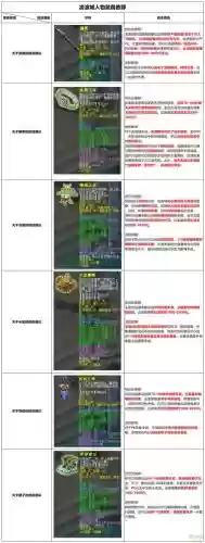 梦幻西游2019凌波城神器，梦幻西游2019凌波城神器技能介绍插图