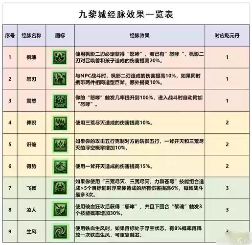 门派技能图标，门派技能对应图插图1