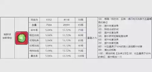 口袋妖怪复刻宙斯技能，口袋妖怪复刻配招插图