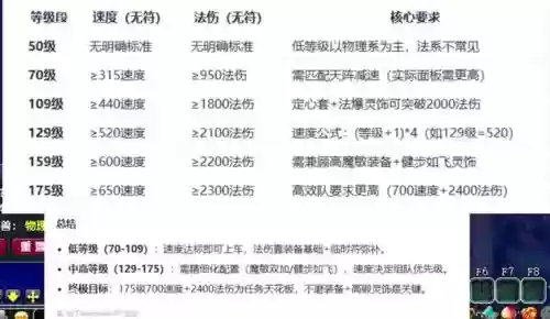 梦幻西游灵饰图鉴，梦幻西游灵饰图鉴哪个门派会做插图1