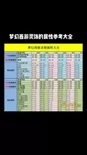 梦幻西游灵饰图鉴，梦幻西游灵饰图鉴哪个门派会做插图